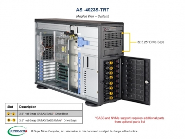 Platforma 4023S-TRT, H11DSi-NT, 745BTS-R1K28NDBP-SQ, T/4U, Dual EPYC, 2x10GbE, Redudant 1280W